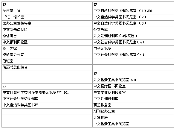 蔡家关校区