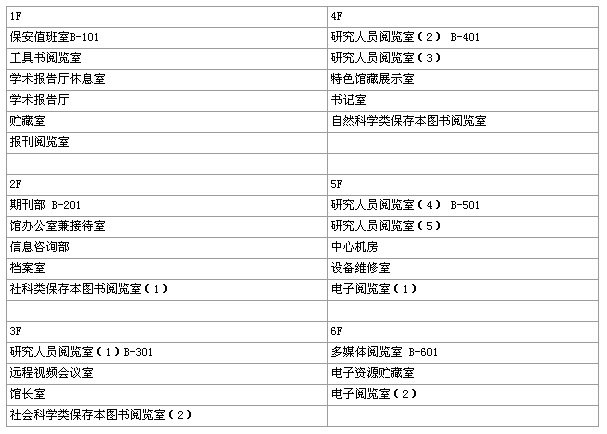 北区慎思楼